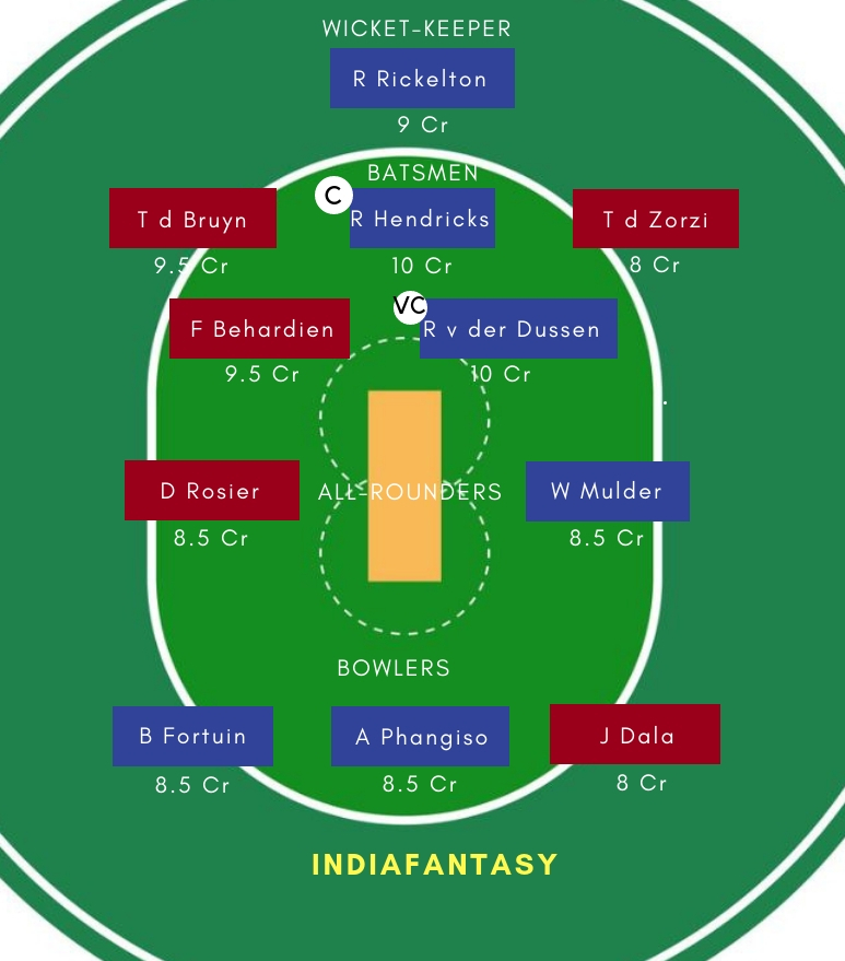 HL vs TIT Dream11