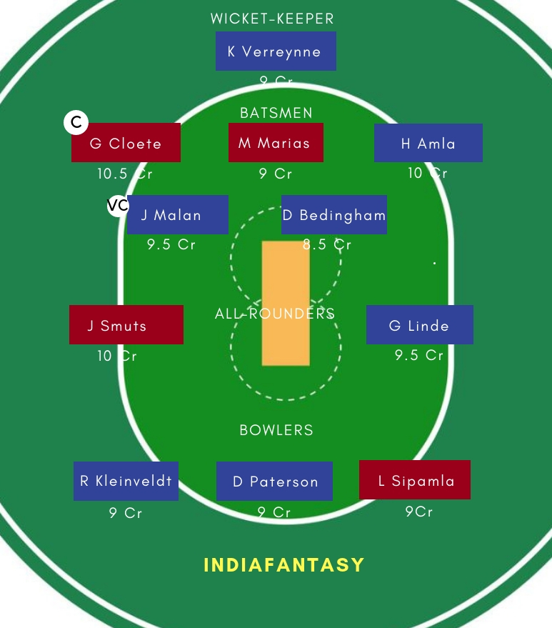 CC vs WAR Dream11 Team 1