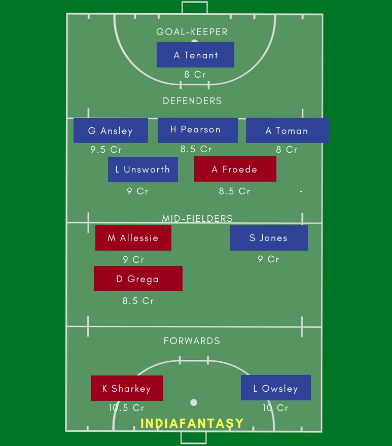 ENG-W vs USA-W Dream11