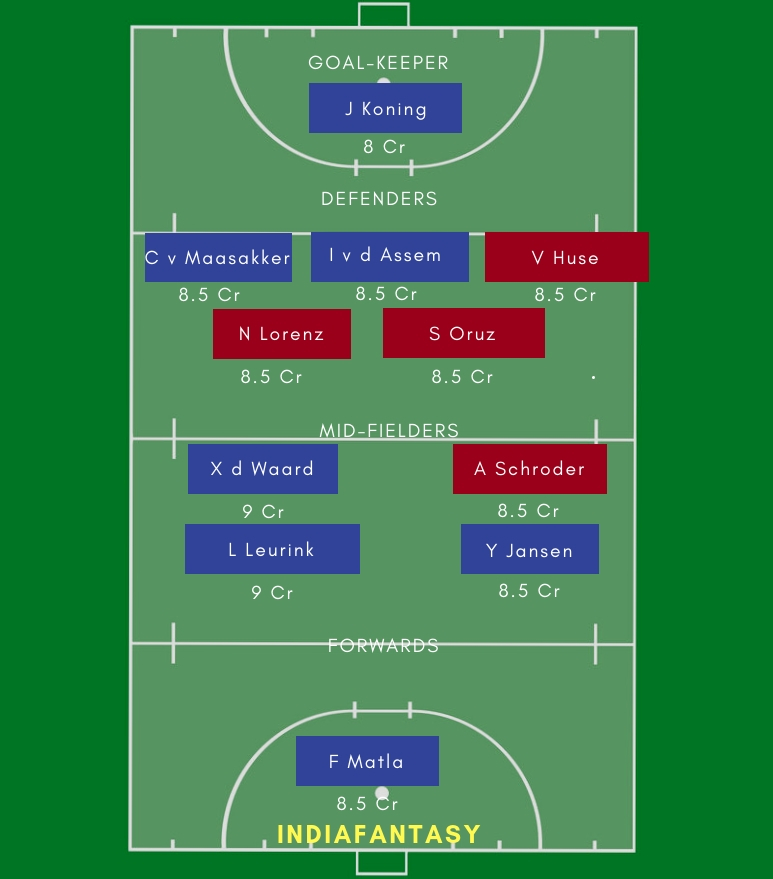 GER-W vs NED-W Dream11