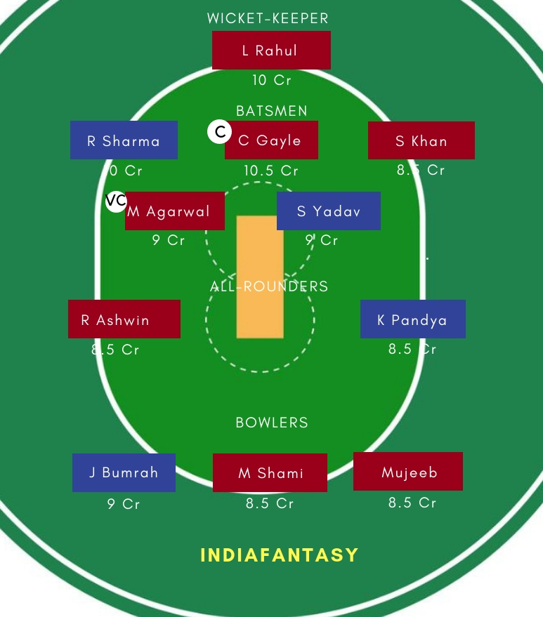 MI vs KXIP Dream11 Team 5