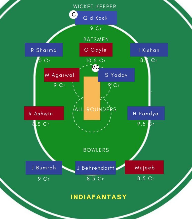 MI vs KXIP Dream11 Team 6