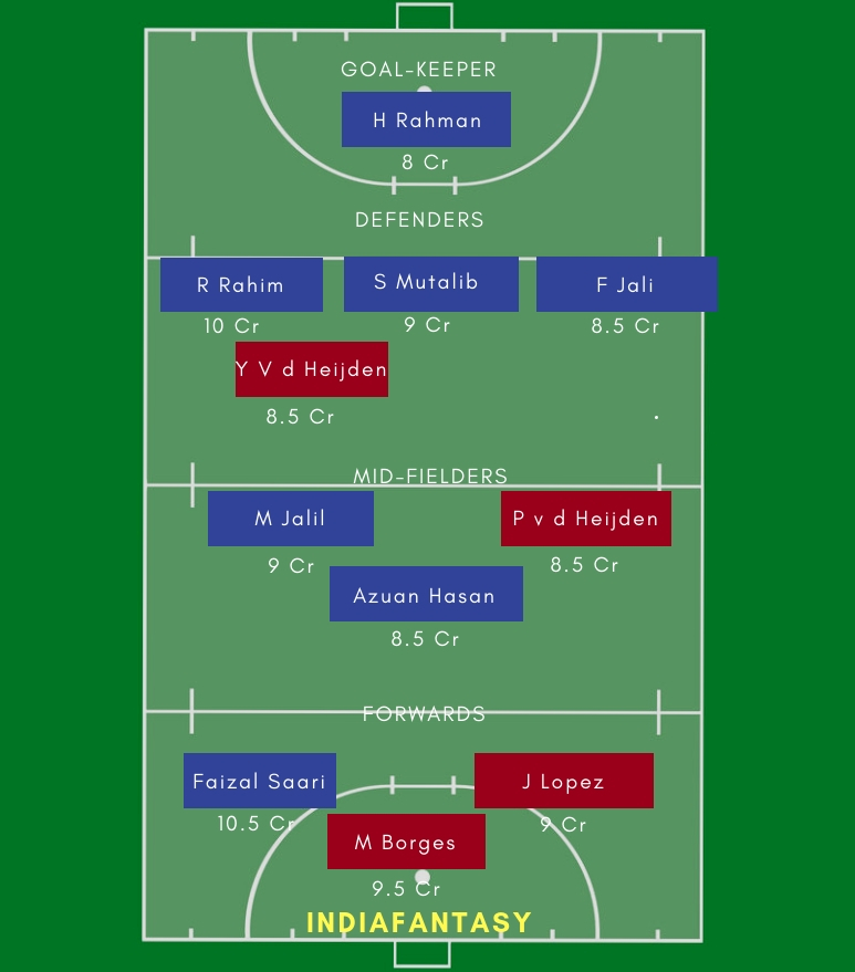 ML vs BRZ Dream11 Hockey