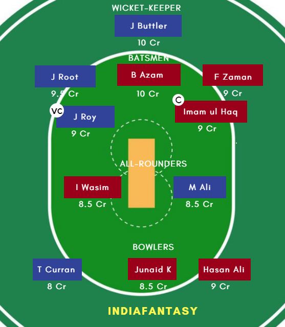 PAK vs ENG Dream11 Team