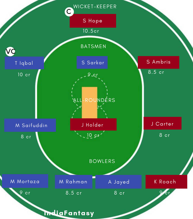 BAN vs WI DREAM11
