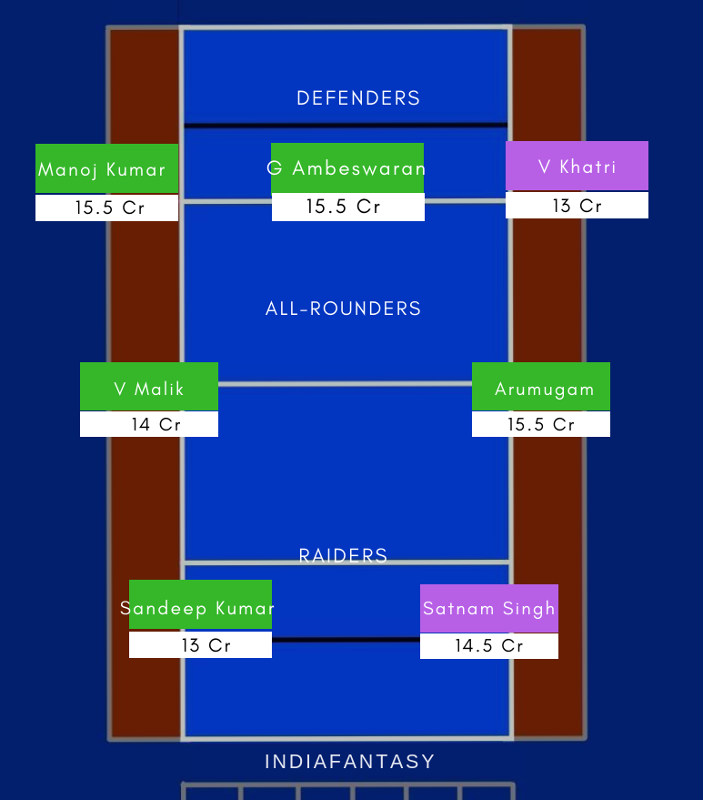 BR vs HRH Dream11
