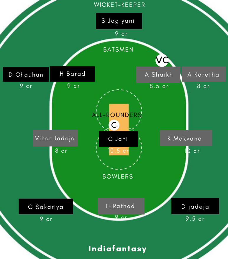 SL vs GG Dream11