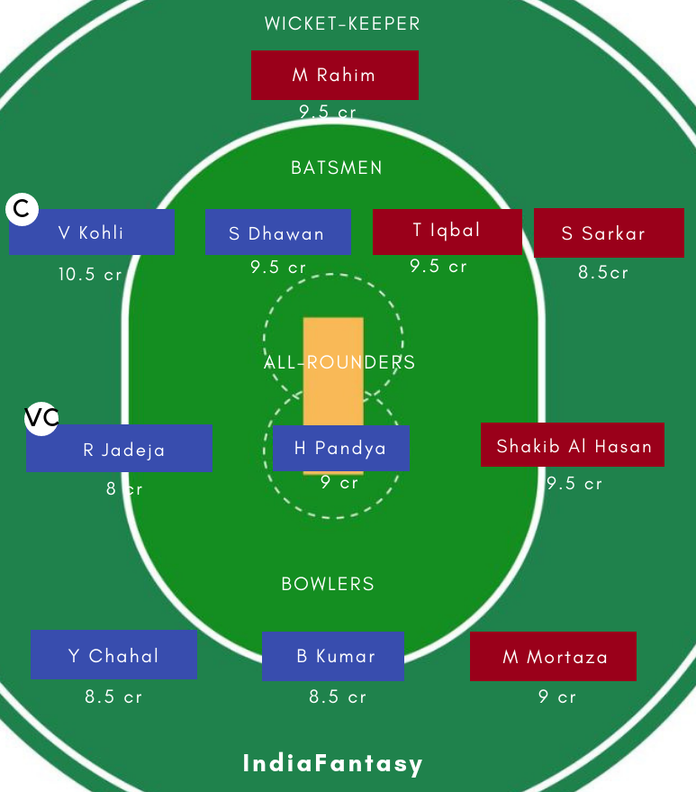 BAN vs IND DREAM11