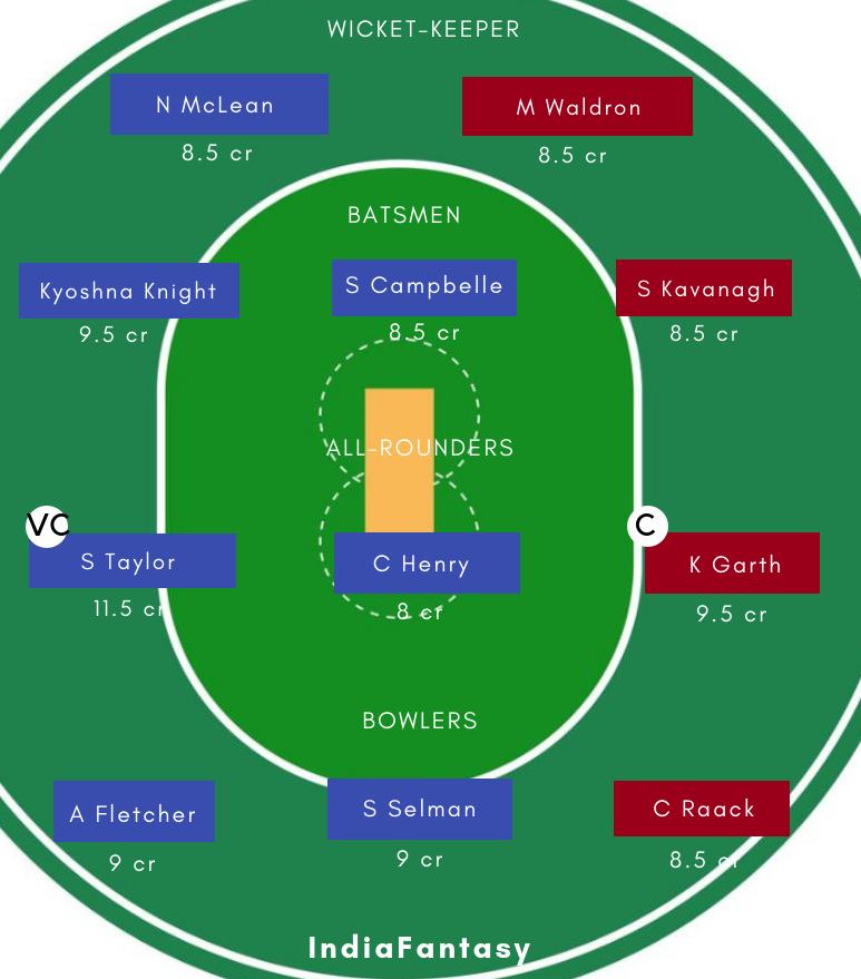 WI-W vs IR-W DREAM11