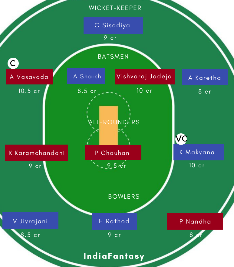 GG vs HH DREAM11