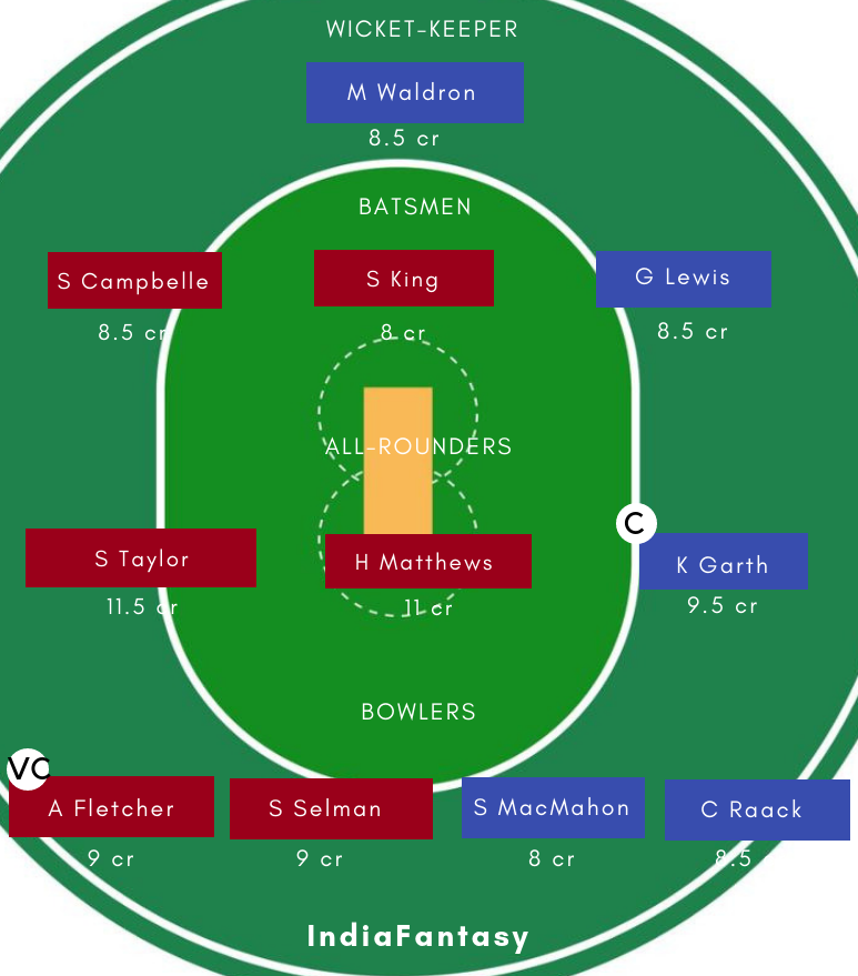 WI-W vs IR-W DREAM11