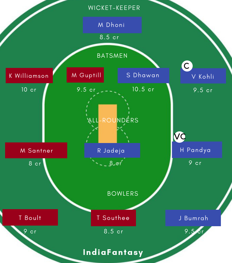 IND vs NZ DREAM11