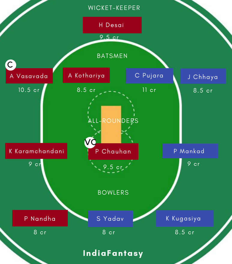 HH vs ZR DREAM11
