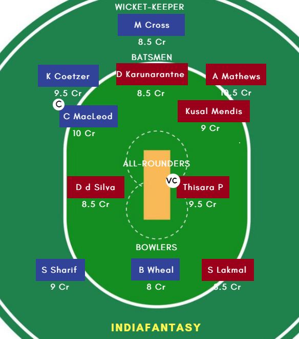 SL vs SCO Dream11