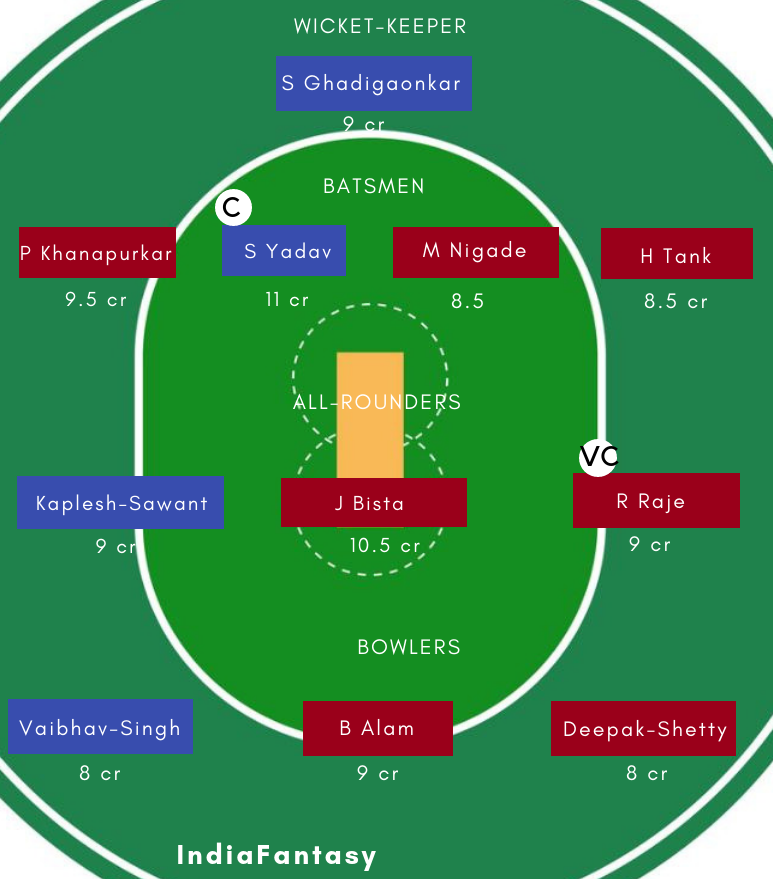 TK vs SS DREAM11