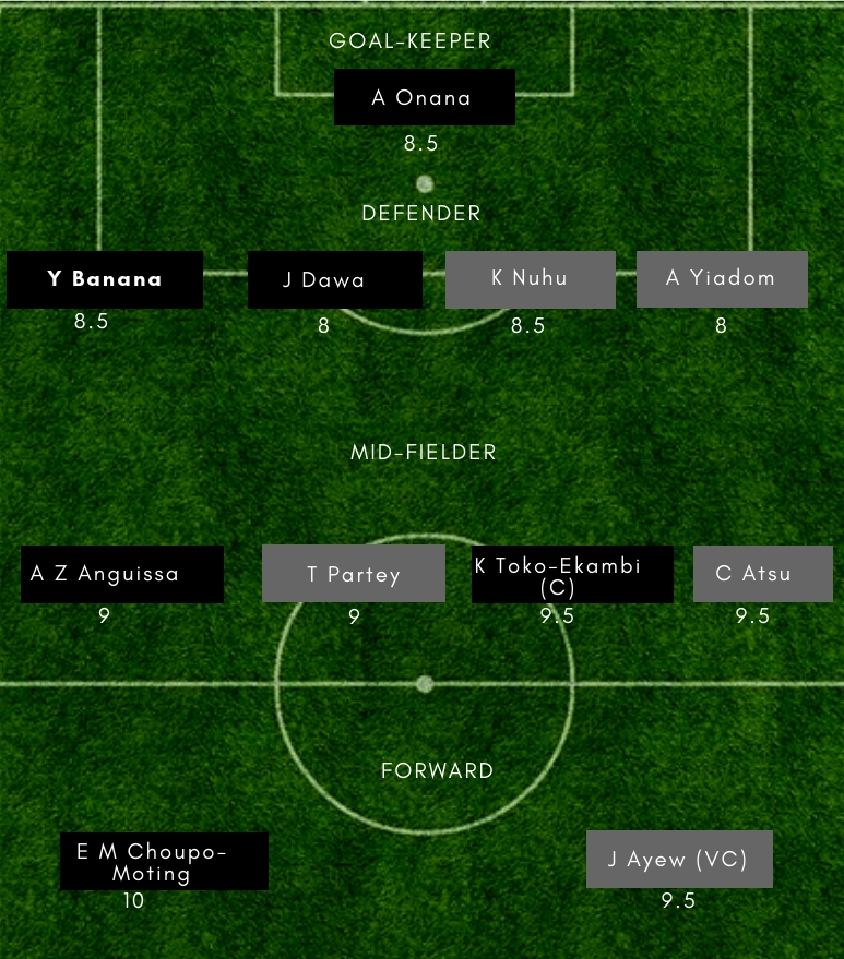 CMR vs GHA Dream11