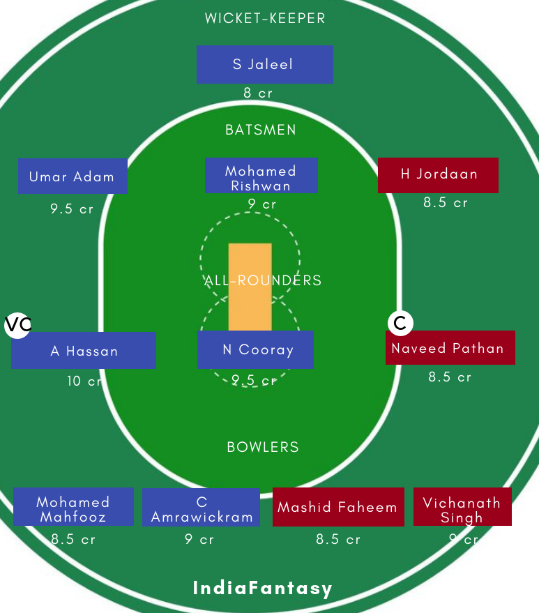 MLD vs TL DREAM11