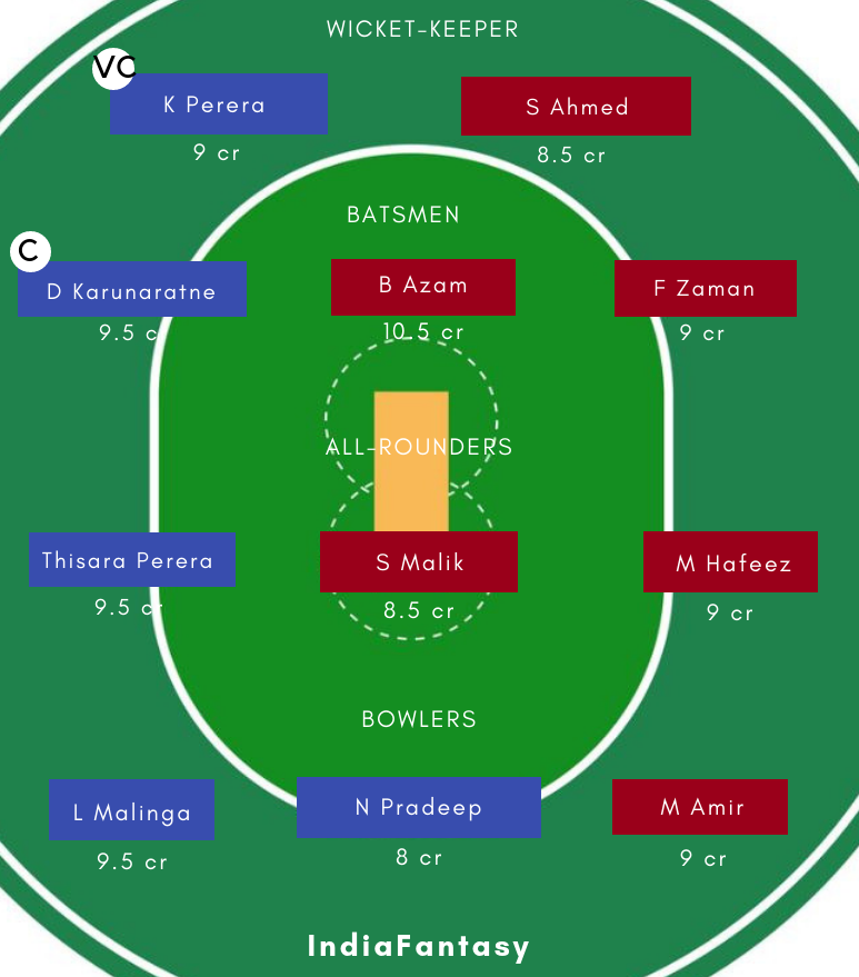 SL vs PAK DREAM11