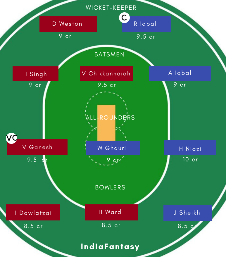 GER vs NOR DREAM11