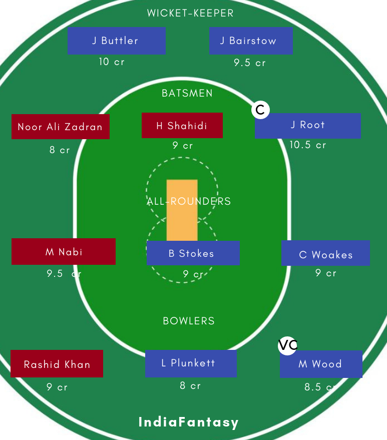 ENG vs AFGH DREAM11