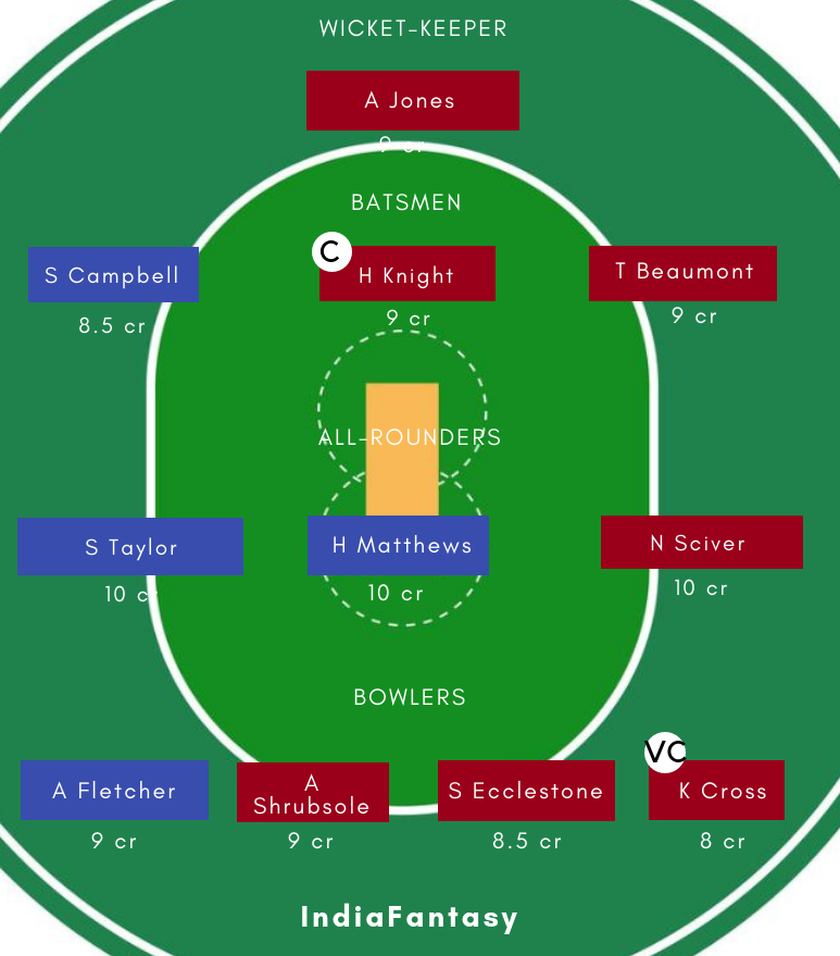 EN-W vs WI-W DREAM11