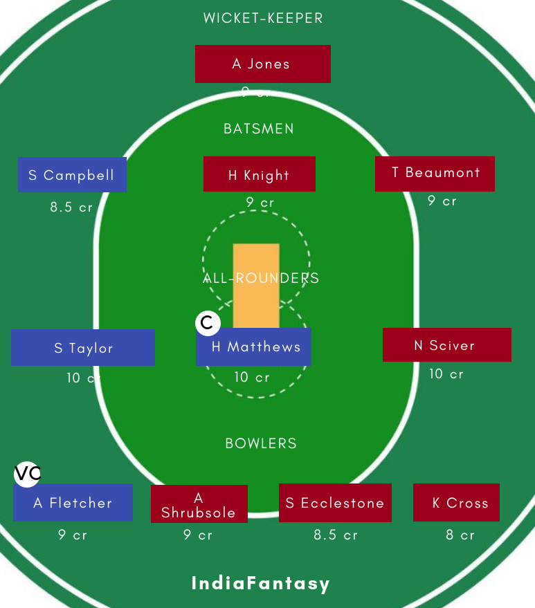 EN-W vs WI-W DREAM11