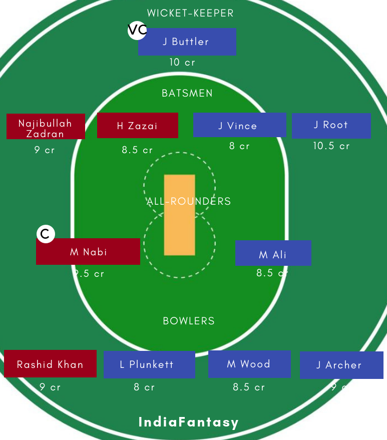 ENG vs AFGH DREAM11