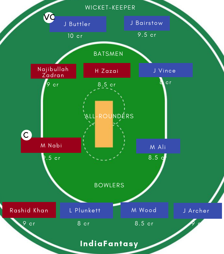 ENG vs AFGH DREAM11