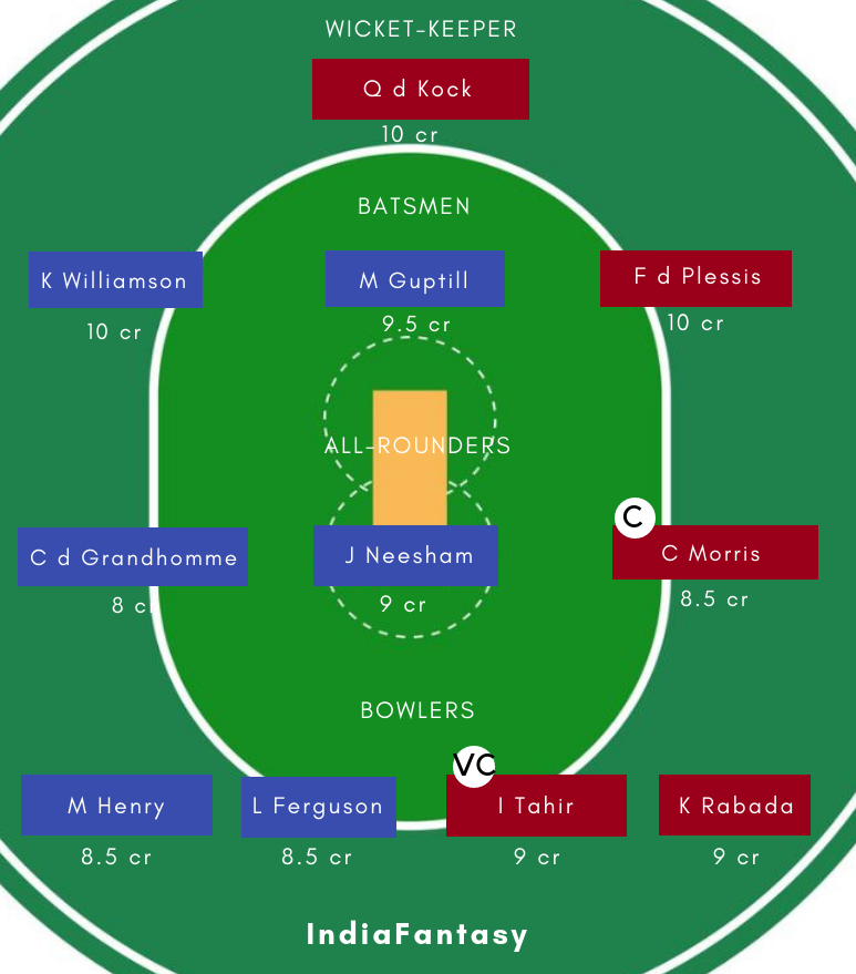 NZ vs SA DREAM11
