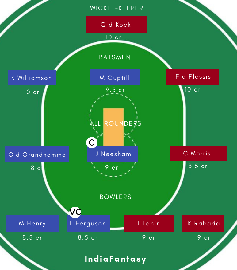 NZ vs SA DREAM11