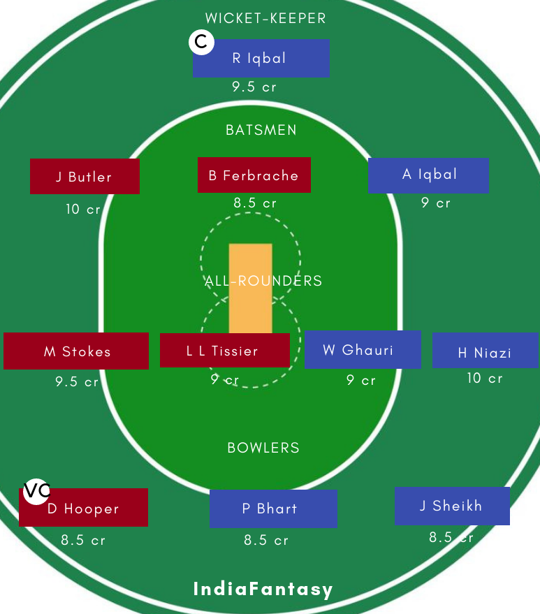 GUE vs NOR DREAM11
