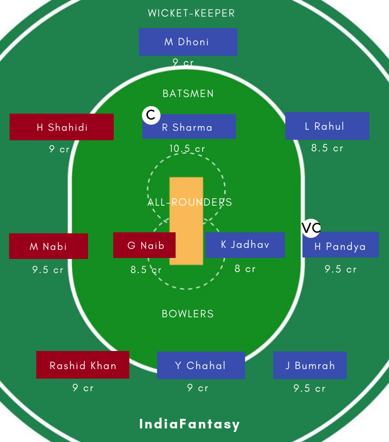 AFGH VS IND DREAM11