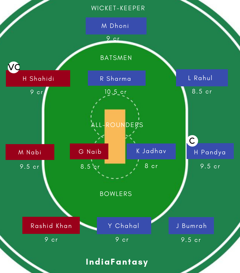 AFGH VS IND DREAM11
