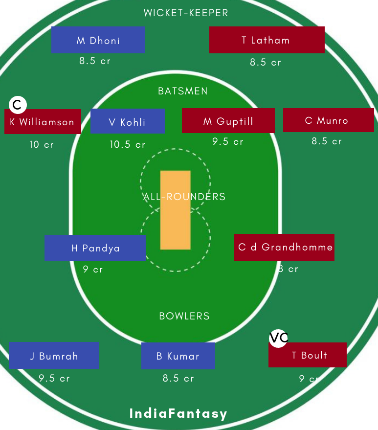 IND vs NZ DREAM11