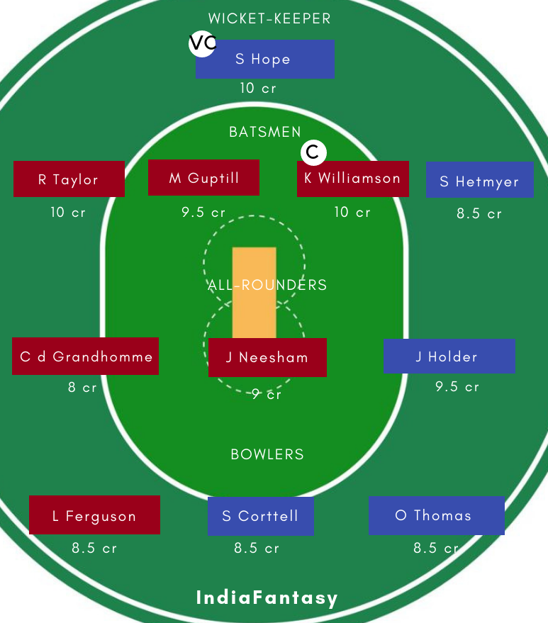 NZ vs WI DREAM11