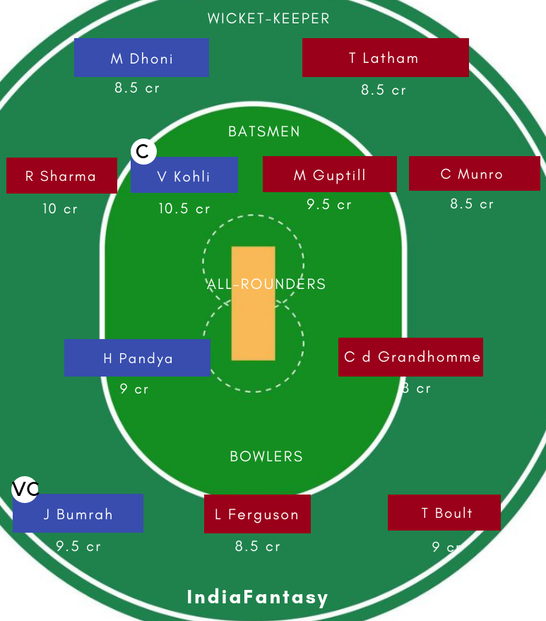 IND vs NZ DREAM11