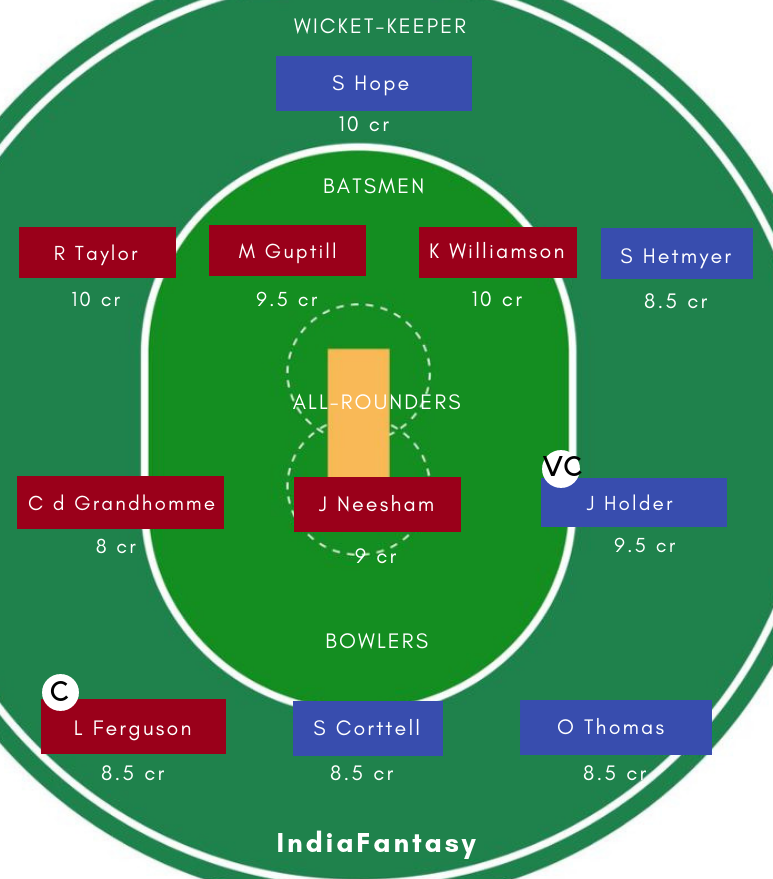 NZ vs WI DREAM11
