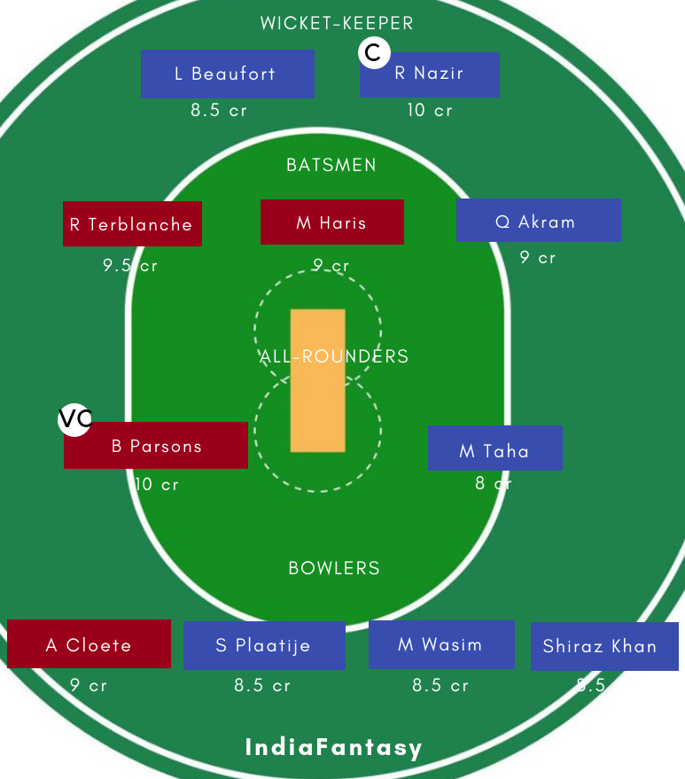 PK-Y vs SA-Y DREAM11