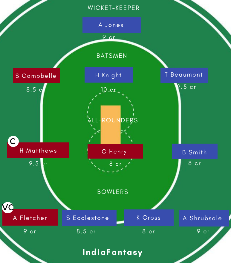EN-W vs WI-W DREAM11