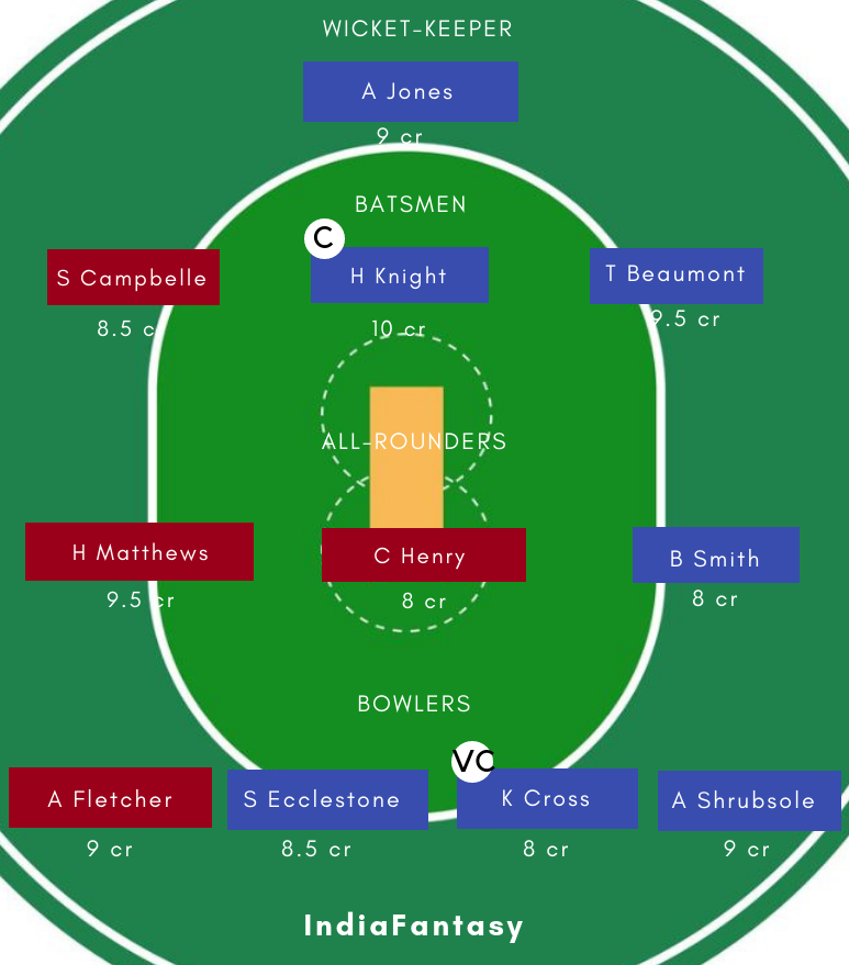 EN-W vs WI-W DREAM11