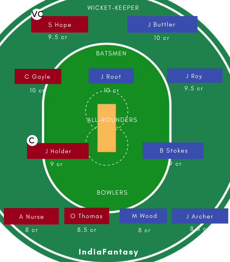 ENG vs WI DREAM11