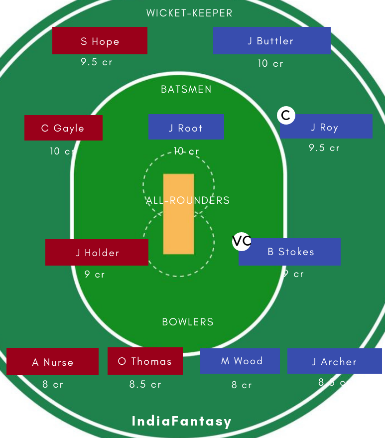ENG vs WI DREAM11