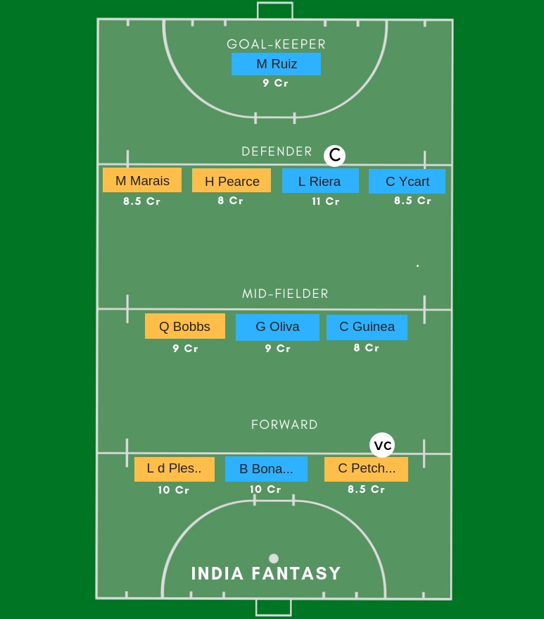 SA-W vs SPA-W Dream11