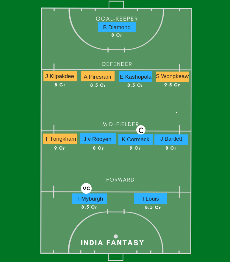 NAM-W vs THL-W Dream11