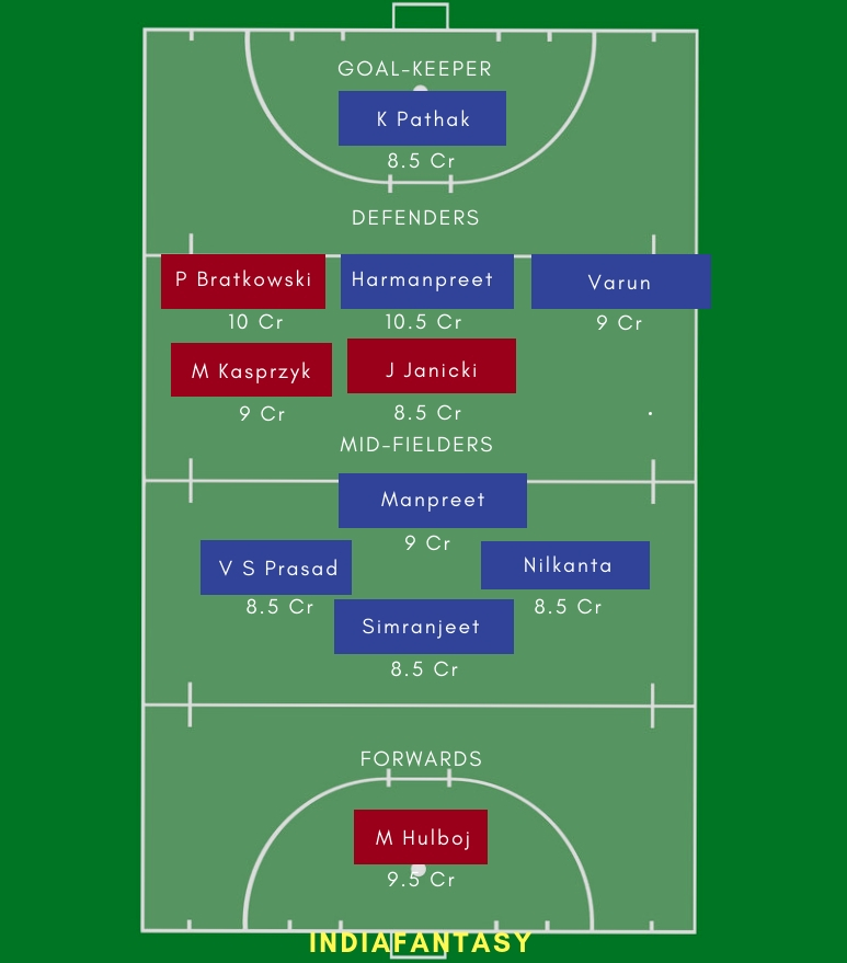 IND vs POL Dream11