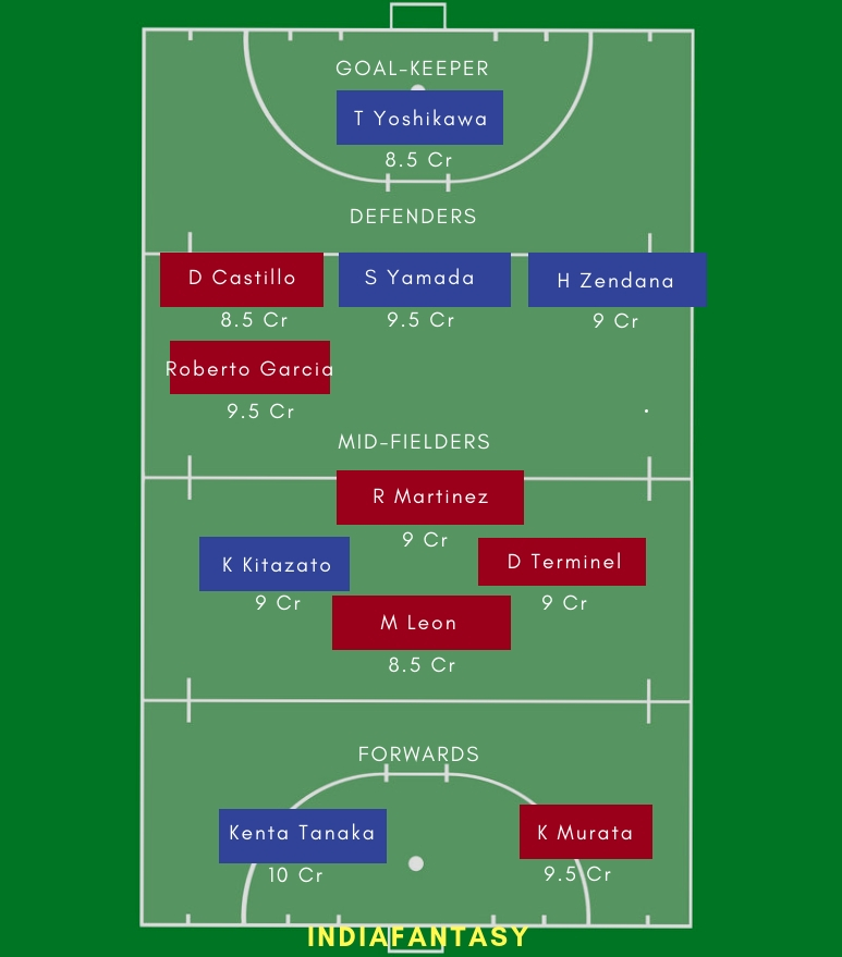 JPN vs MEX Dream11 Hockey