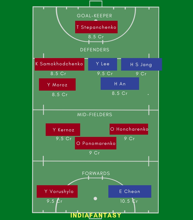 KOR-W vs UKR-W Dream11