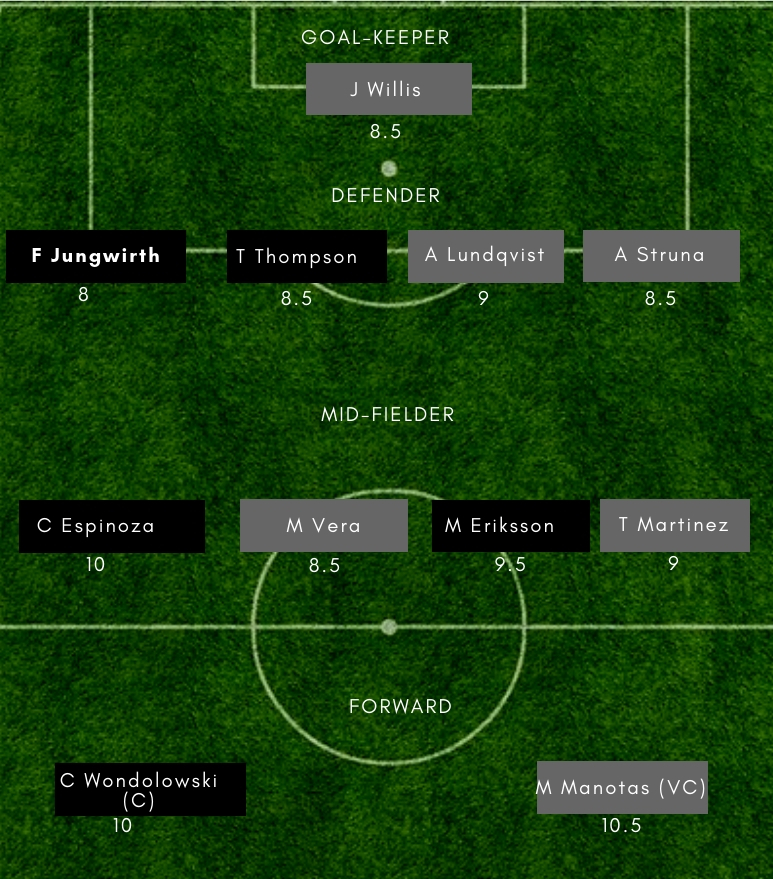 SJ vs HD Dream11