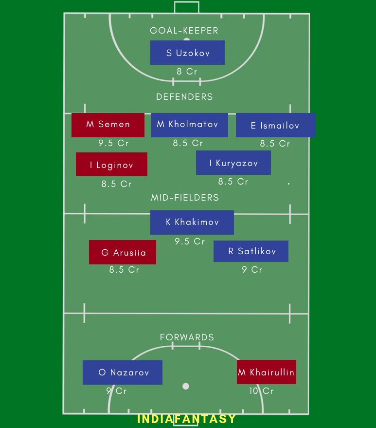 UZB vs RUS Dream11