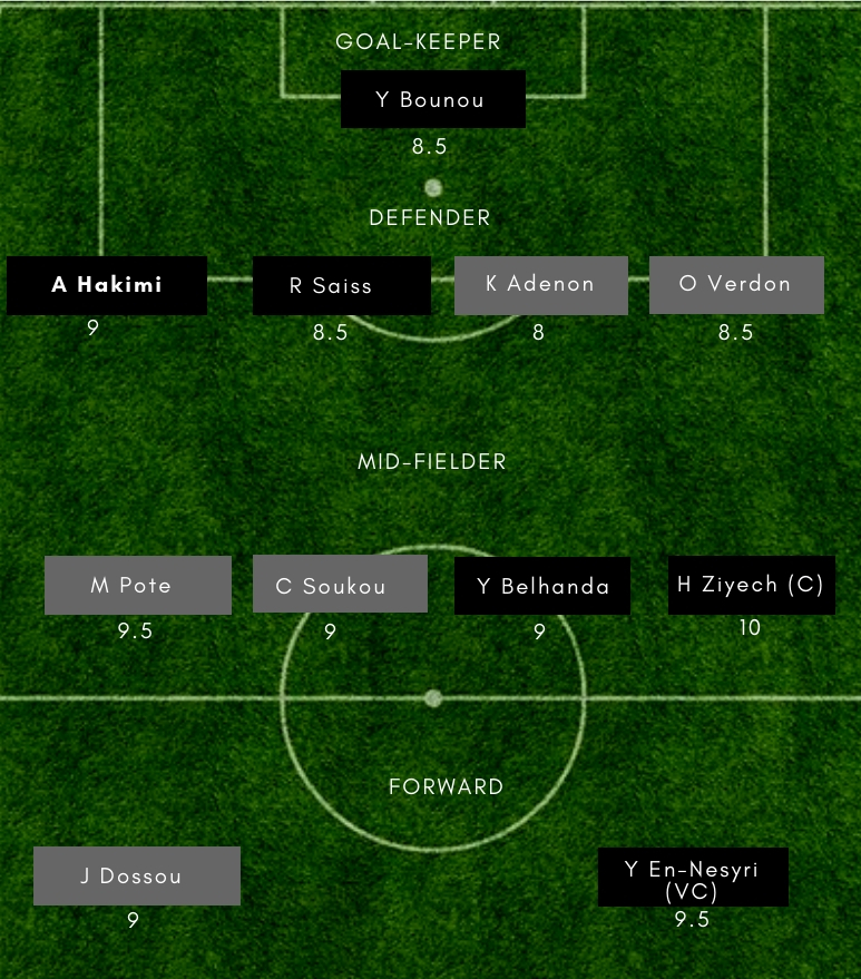 MOR vs BNI Dream11